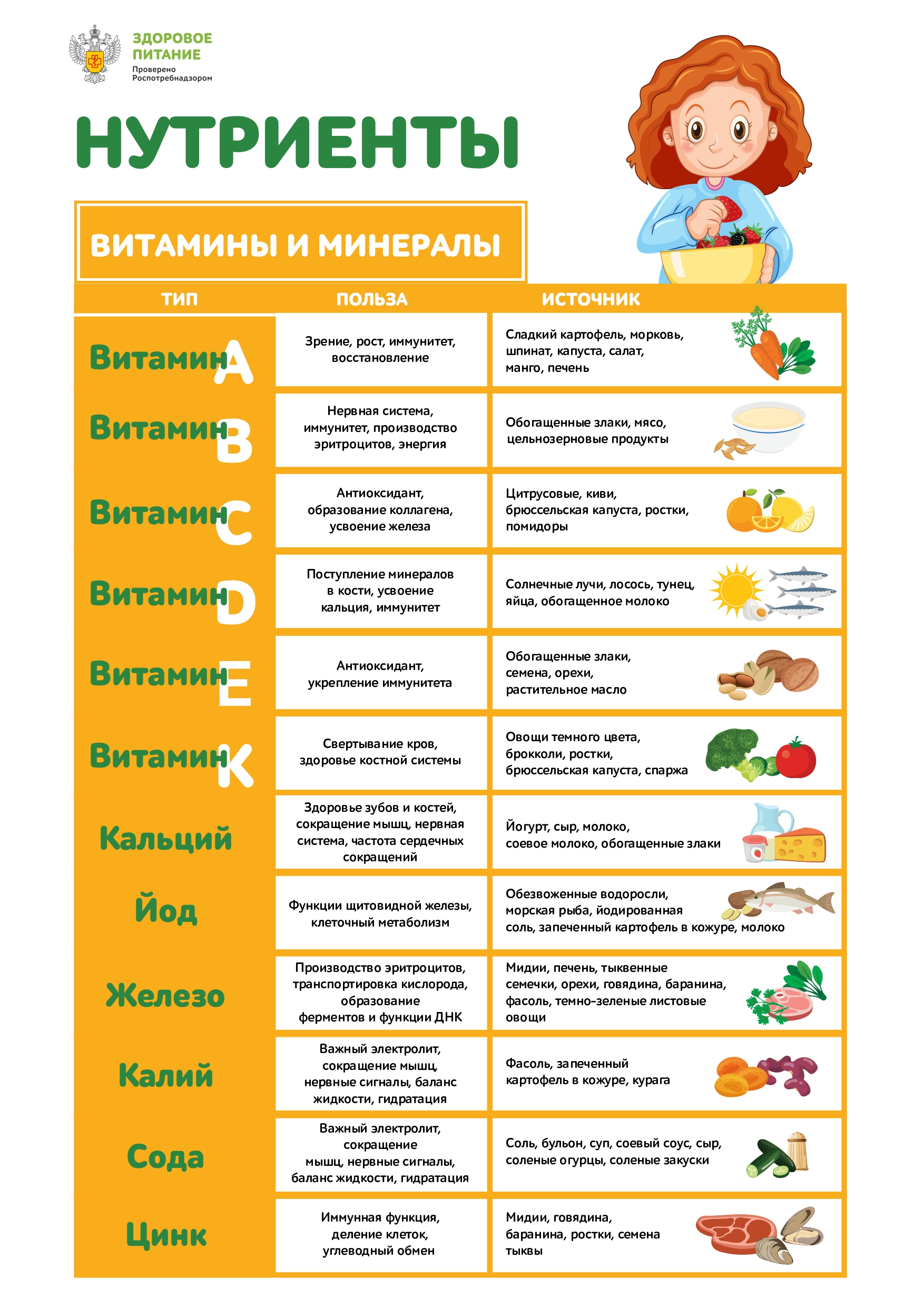 Нутриенты Витамины и минералы_page-0001.jpg
